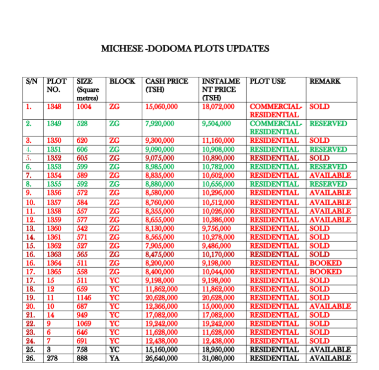 PLOTS AT MICHESE NEAR TO CBD-DODOMA 2026