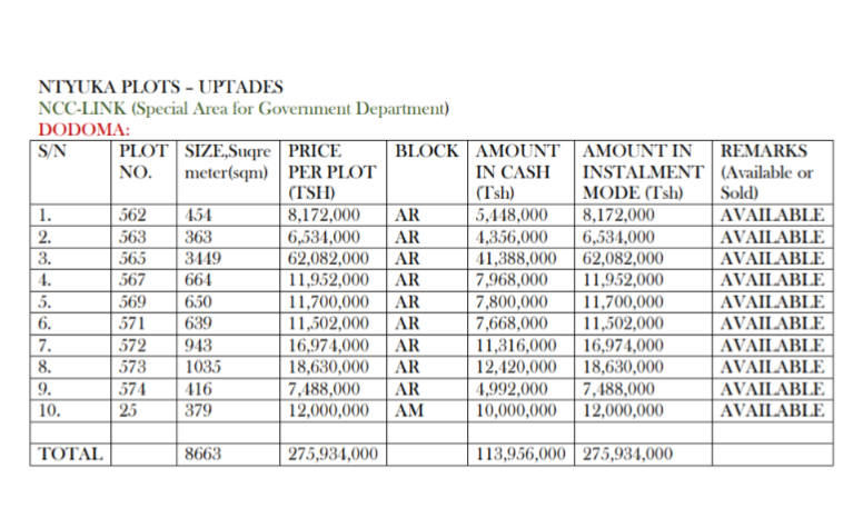 PLOTS AT NTYUKA-DODOMA 2026